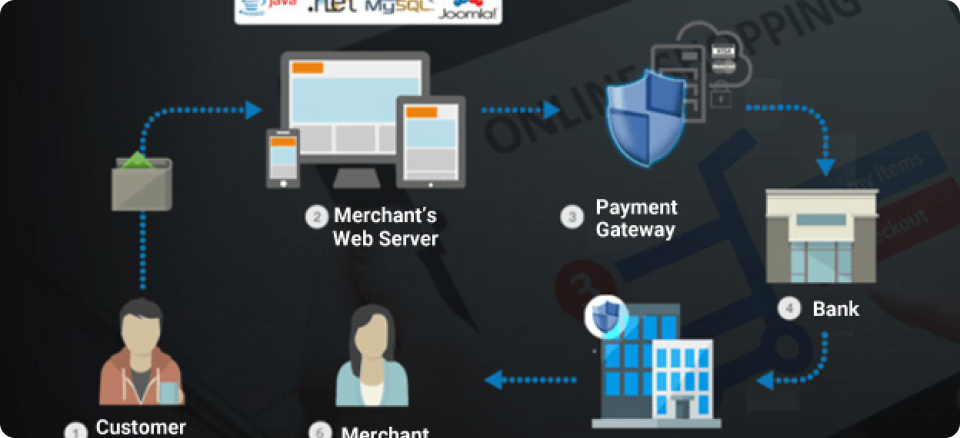 Payment Gateway Diagram